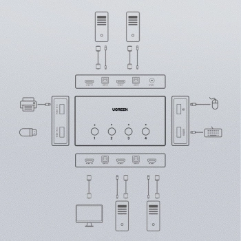 Przełącznik KVM Keyboard Video Mouse 4x HDMI 4x USB 4x USB-B czarny