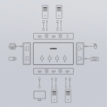 Przełącznik KVM Keyboard Video Mouse 4x HDMI 4x USB 4x USB-B czarny