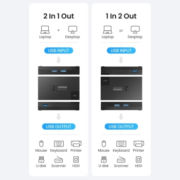 Switch przełącznik USB 3.0 dwukierunkowy na dwa komputery czarny