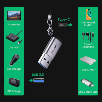 Adapter przejściówka wtyczka z USB-C na USB 5Gb/s szary