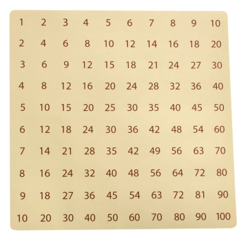 Zabawka edukacyjna tabliczka mnożenia drewniana kolorowe kółeczka