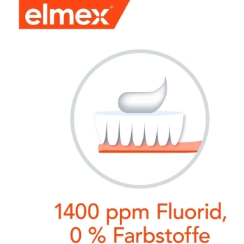 Elmex Junior 6-12 Lat Anti-Caries Pasta do Zębów 75 ml