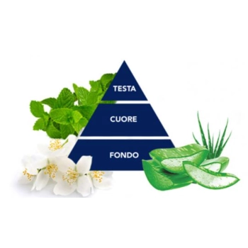 Felce Azzurra Muschio Bianco Żel Pochłaniający Zapach 140 g