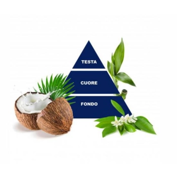 Felce Azzurra Cocconut e Bamboo Żel pod Prysznic 650 ml