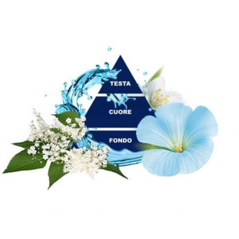 Felce Azzurra White Musk Żel pod Prysznic 650 ml
