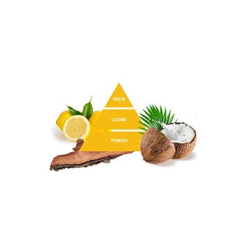 Felce Azzurra Cocco e Yuzu Żel pod Prysznic 250 ml