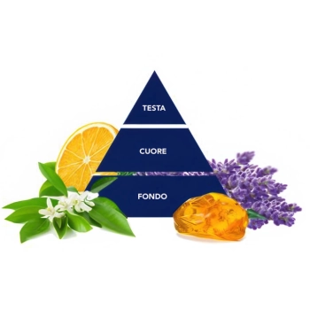 Felce Azzurra Active Color Płyn do Prania 32 prania