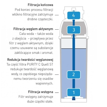  Wkład do filtra do wody Brita PURITY C 150 Hendi 102828 - zdj. dodatkowe 1