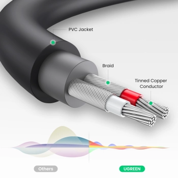  Kabel przewód przejściówka audio jack 3.5mm męski - 2x RCA żeński 0.25m szary - zdj. dodatkowe 7