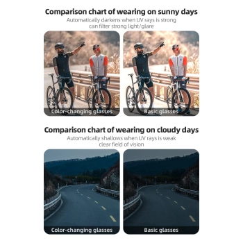  Okulary rowerowe fotochromowe z filtrem UV i wkładką korekcyjną - zielone - zdj. dodatkowe 5