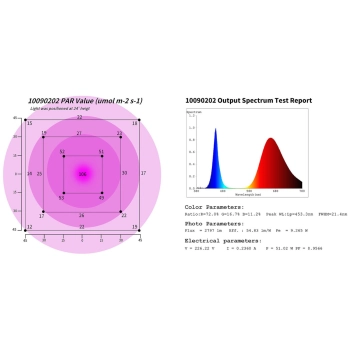  Lampa do wzrostu uprawy roślin pełne spektrum 25 x 12 cm 136 LED 50 W srebrna - zdj. dodatkowe 7