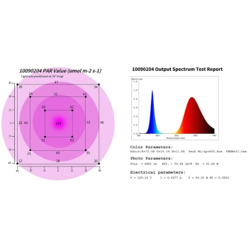  Lampa do wzrostu uprawy roślin pełne spektrum 25 x 17 cm 136 LED 100 W srebrna - zdj. dodatkowe 7