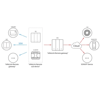  Inteligentny 3-kanałowy przełącznik ścienny WiFi czarny M5-3C-80 - zdj. dodatkowe 9